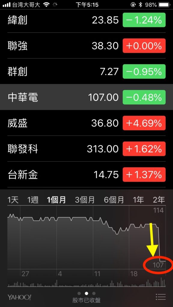 除權息日股價下跌